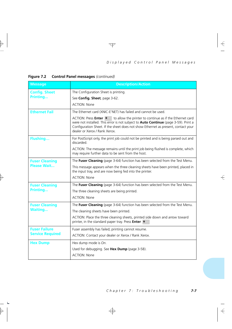 Xerox 4505/4505ps User Manual | Page 173 / 286