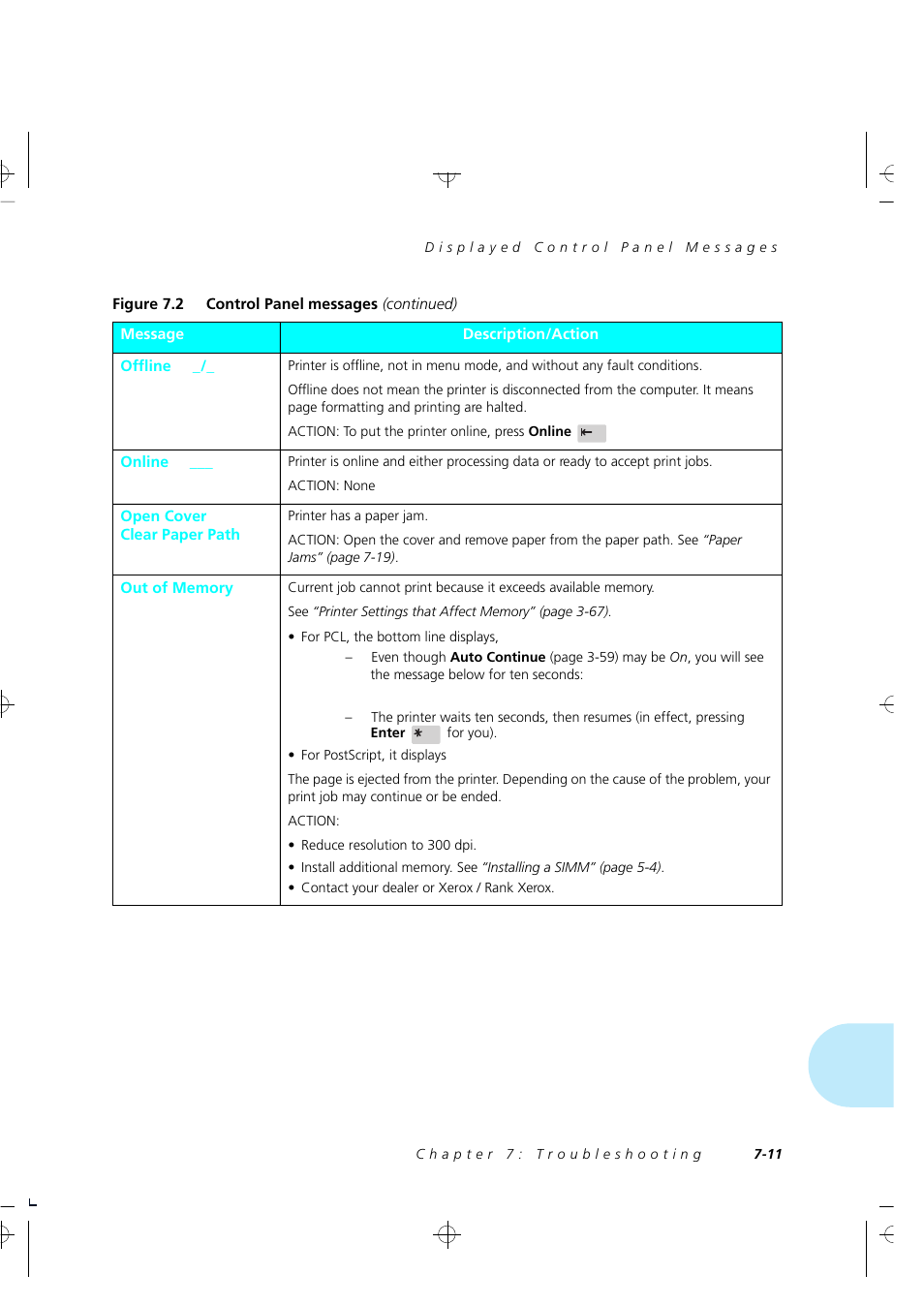 Xerox 4505/4505ps User Manual | Page 177 / 286