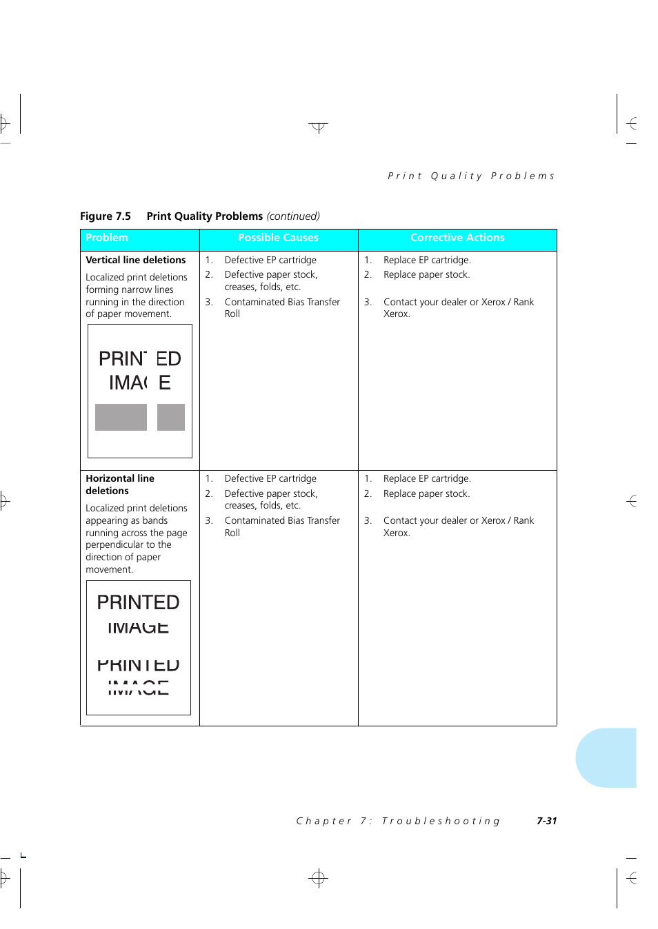 Xerox 4505/4505ps User Manual | Page 197 / 286