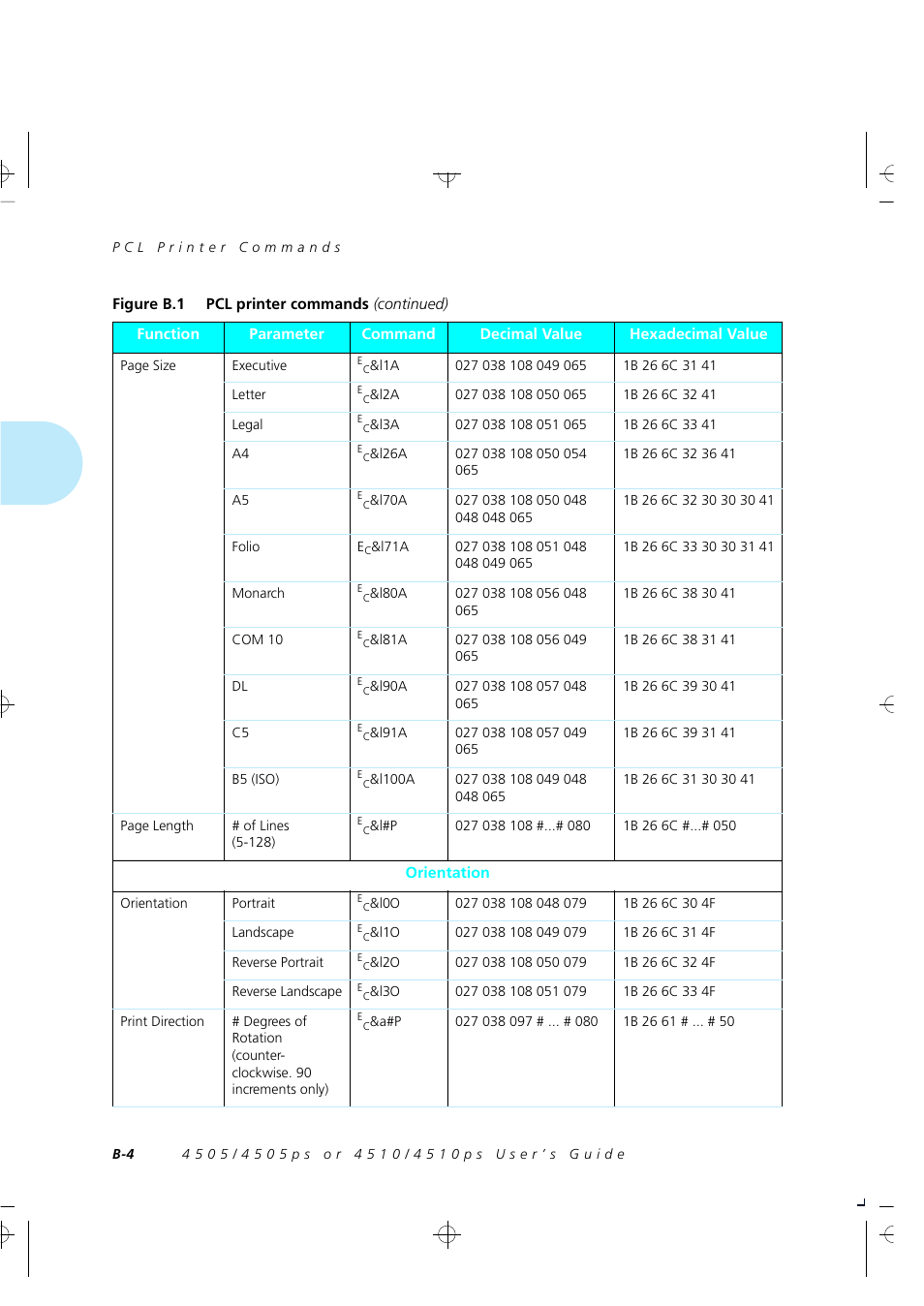 Xerox 4505/4505ps User Manual | Page 220 / 286