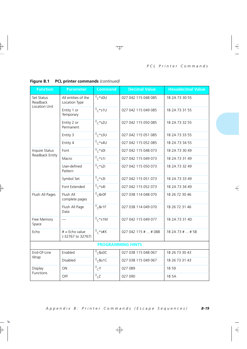 Xerox 4505/4505ps User Manual | Page 235 / 286