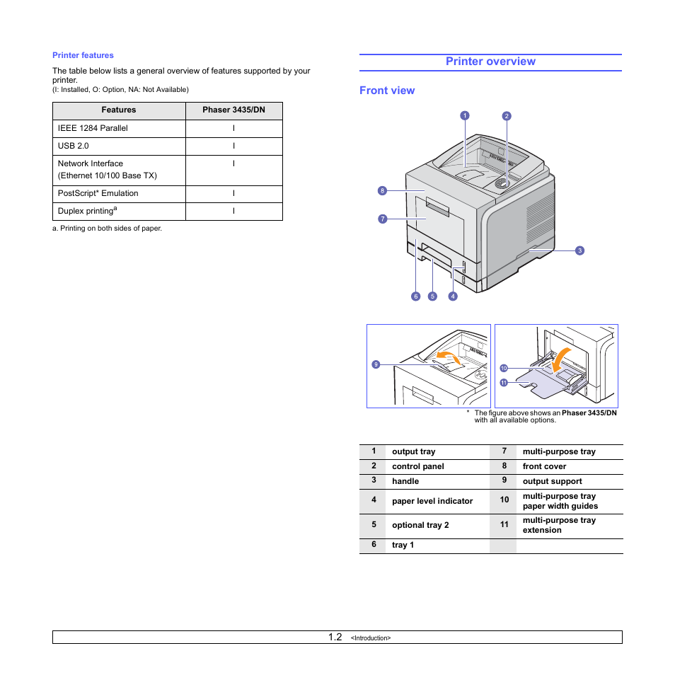Printer overview, Front view | Xerox Phaser 3435 User Manual | Page 12 / 98