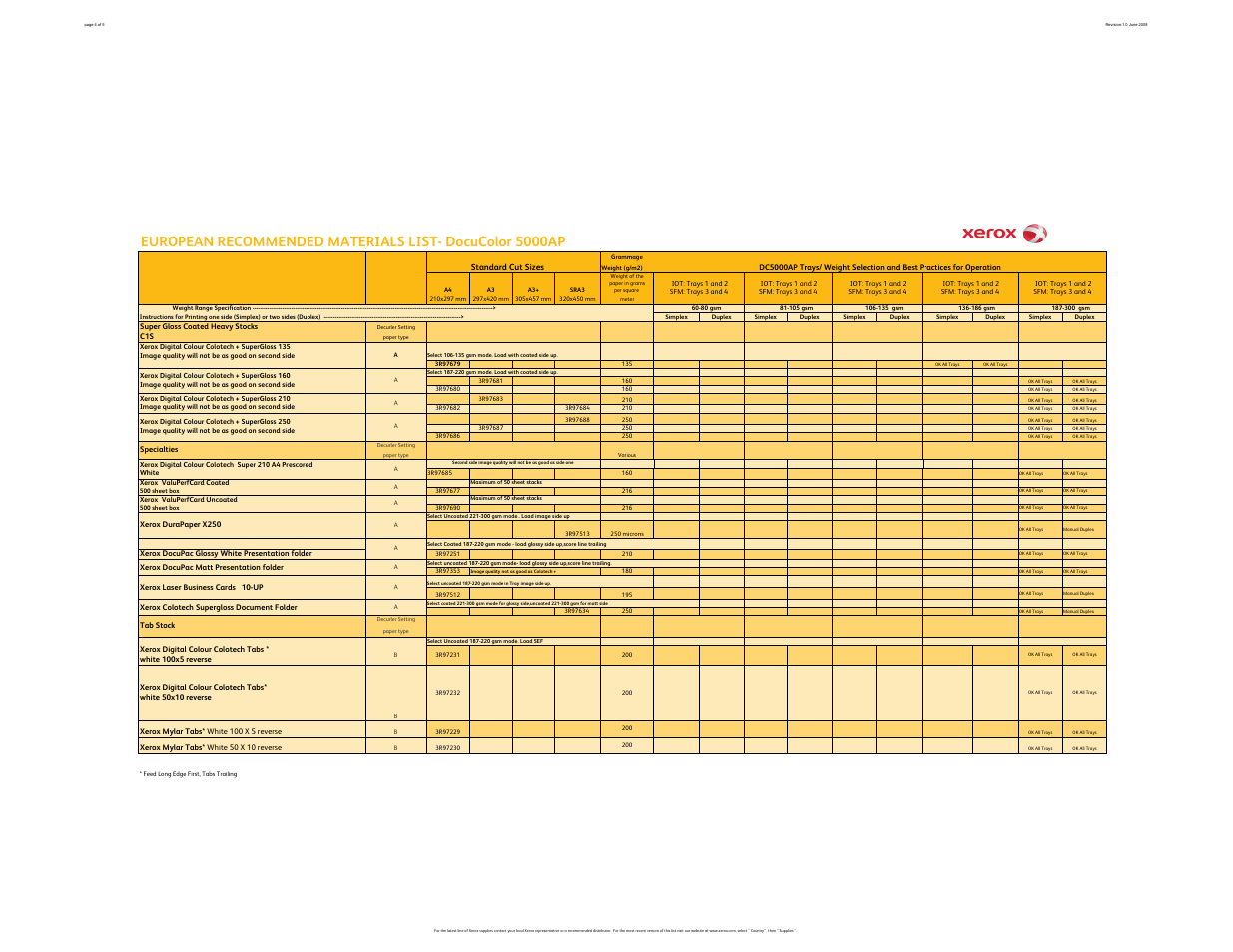Xerox 5000AP User Manual | Page 4 / 5