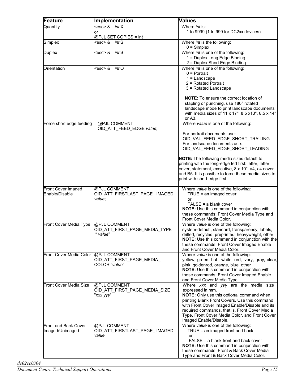 Xerox DC 545 User Manual | Page 15 / 28