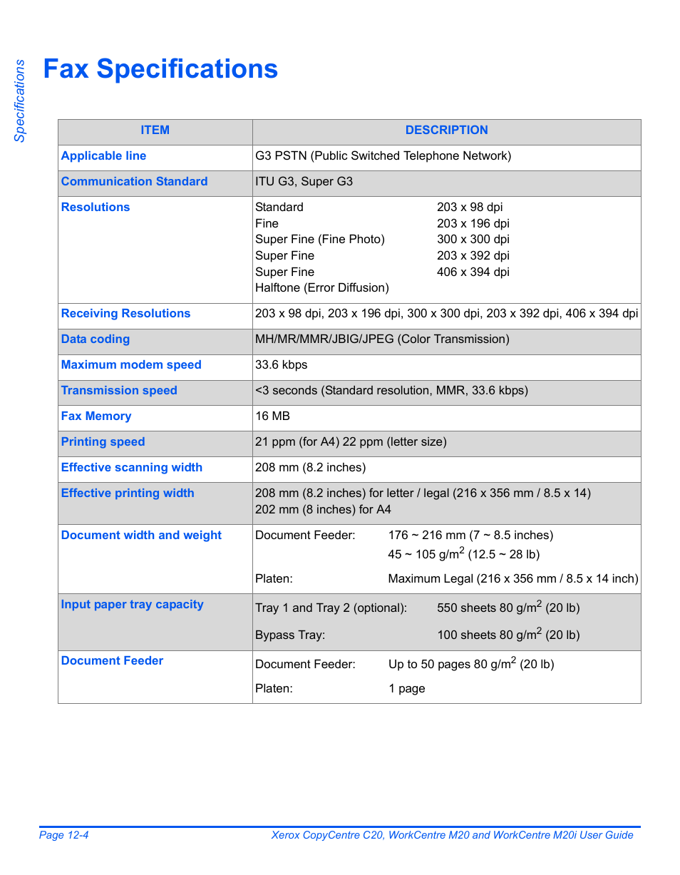 Fax specifications, Fax specifications -4 | Xerox COPYCENTRE M20I User Manual | Page 206 / 215