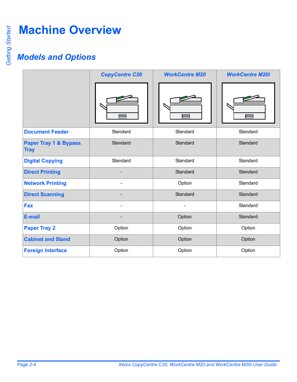 Machine overview, Models and options, Machine overview -4 | Xerox COPYCENTRE M20I User Manual | Page 28 / 215