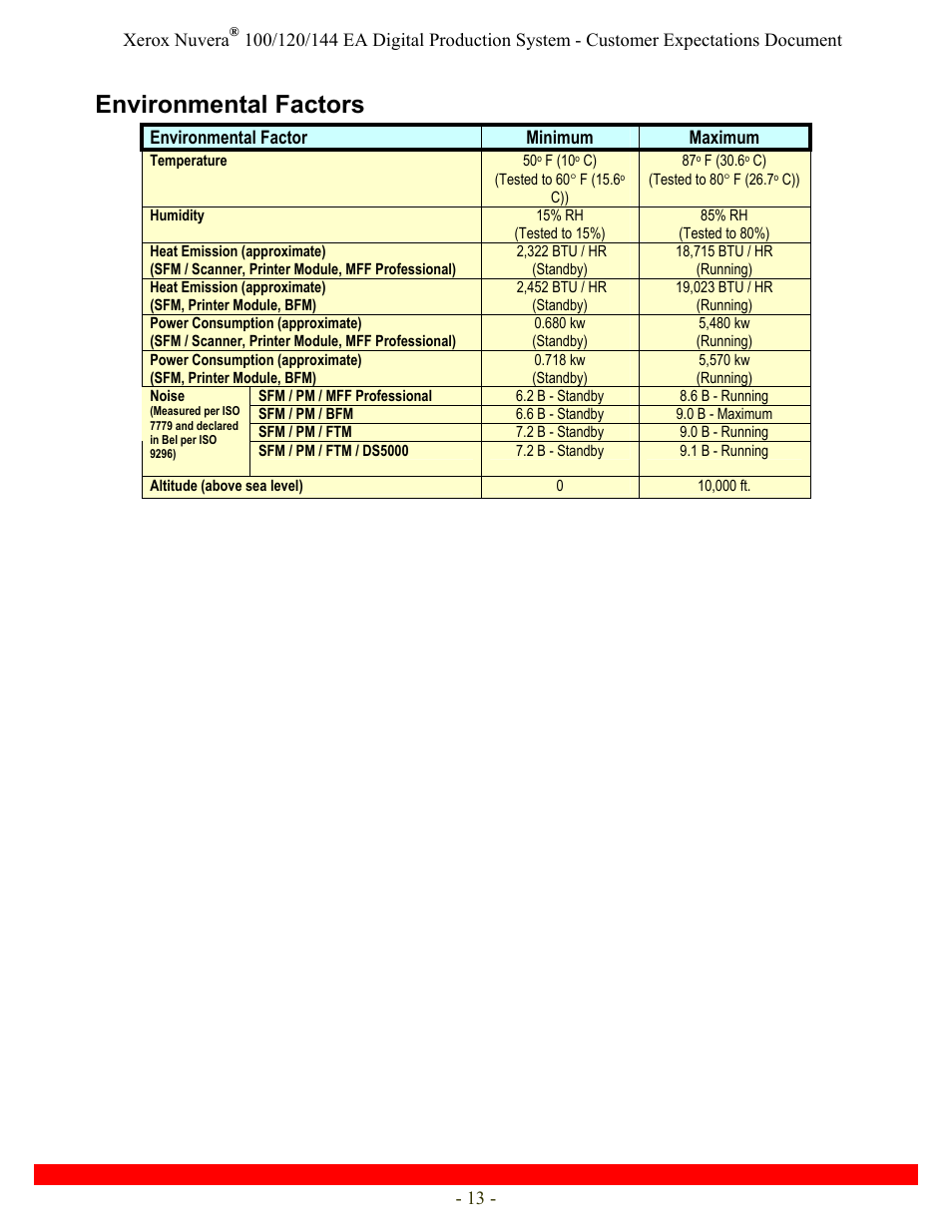Environmental factors | Xerox Nuvera 120 EA User Manual | Page 13 / 63