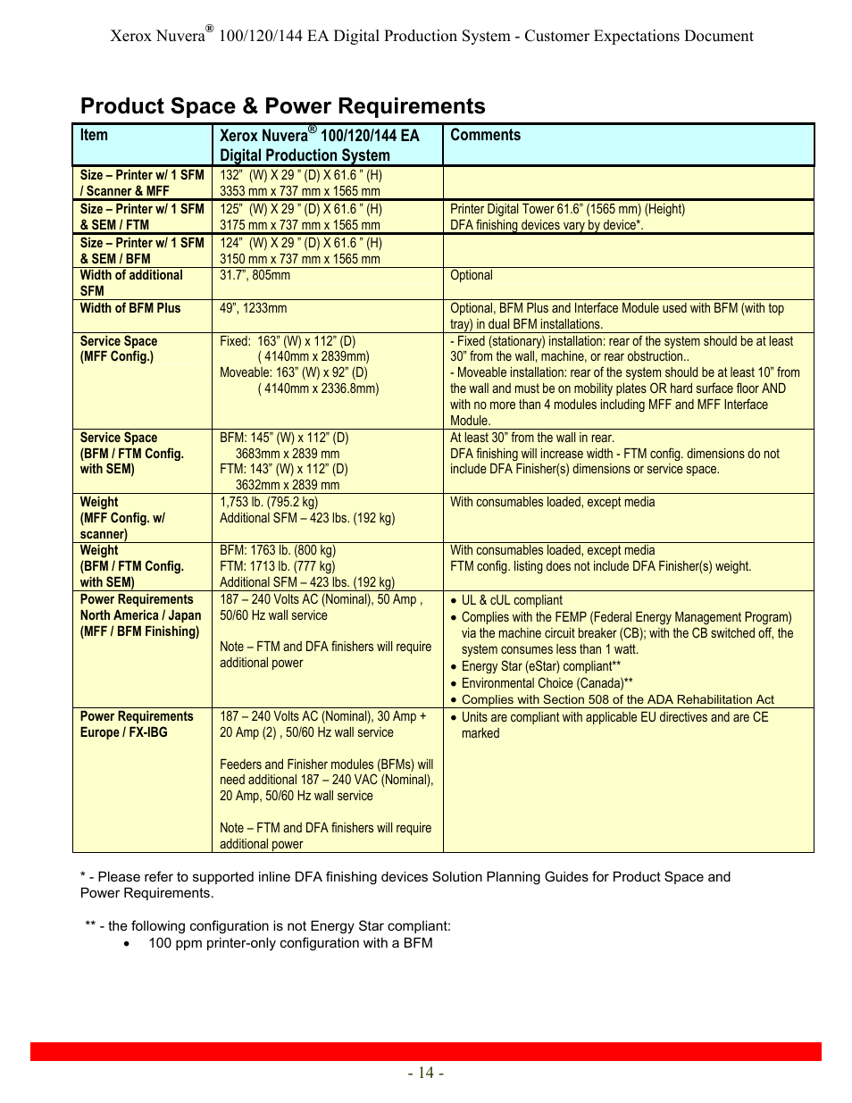 Product space & power requirements | Xerox Nuvera 120 EA User Manual | Page 14 / 63
