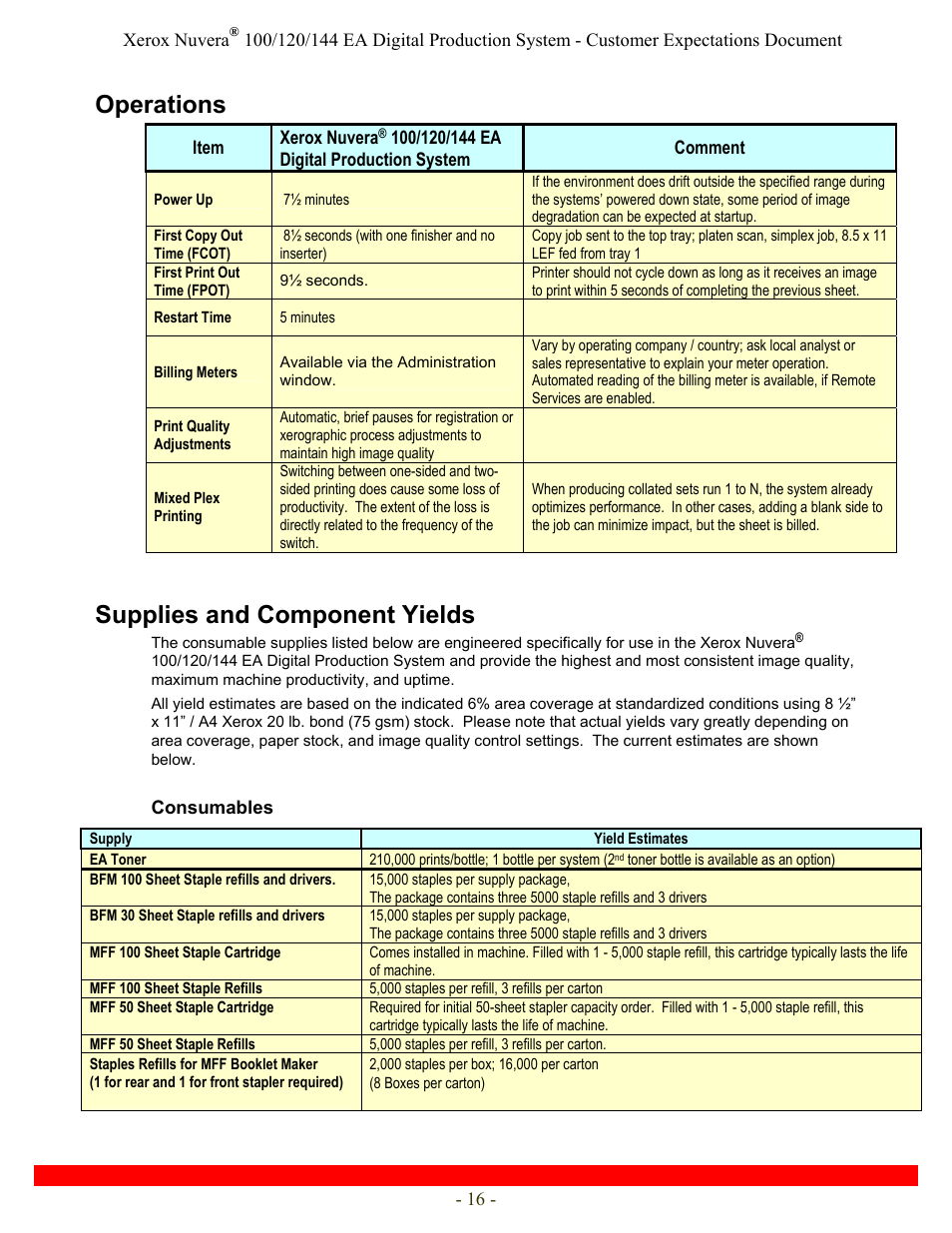 Operations, Supplies and component yields | Xerox Nuvera 120 EA User Manual | Page 16 / 63