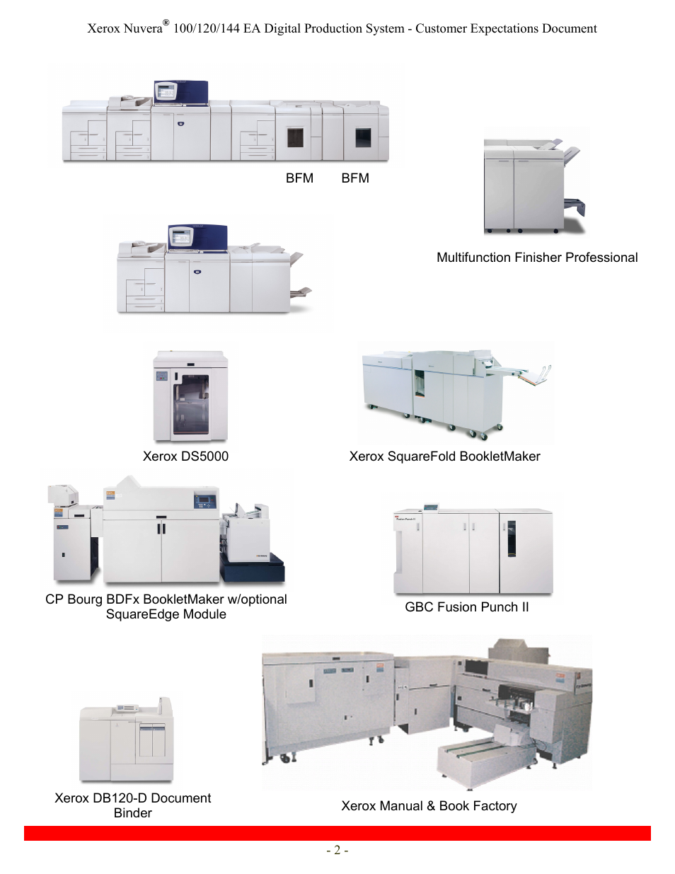 Xerox Nuvera 120 EA User Manual | Page 2 / 63