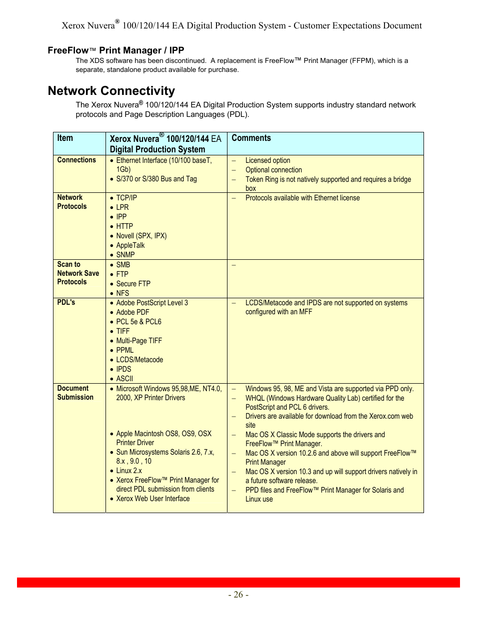 Network connectivity | Xerox Nuvera 120 EA User Manual | Page 26 / 63