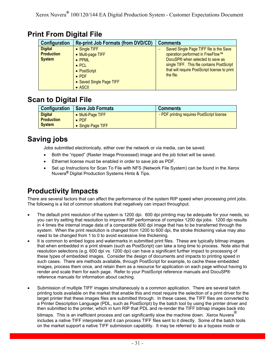 Print from digital file, Scan to digital file, Saving jobs | Productivity impacts | Xerox Nuvera 120 EA User Manual | Page 31 / 63