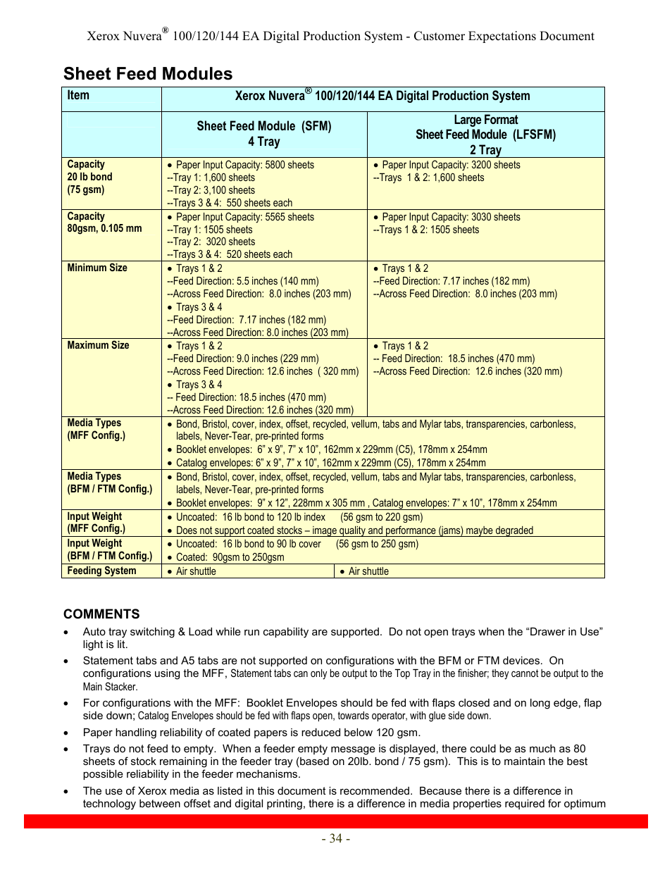 Sheet feed modules | Xerox Nuvera 120 EA User Manual | Page 34 / 63