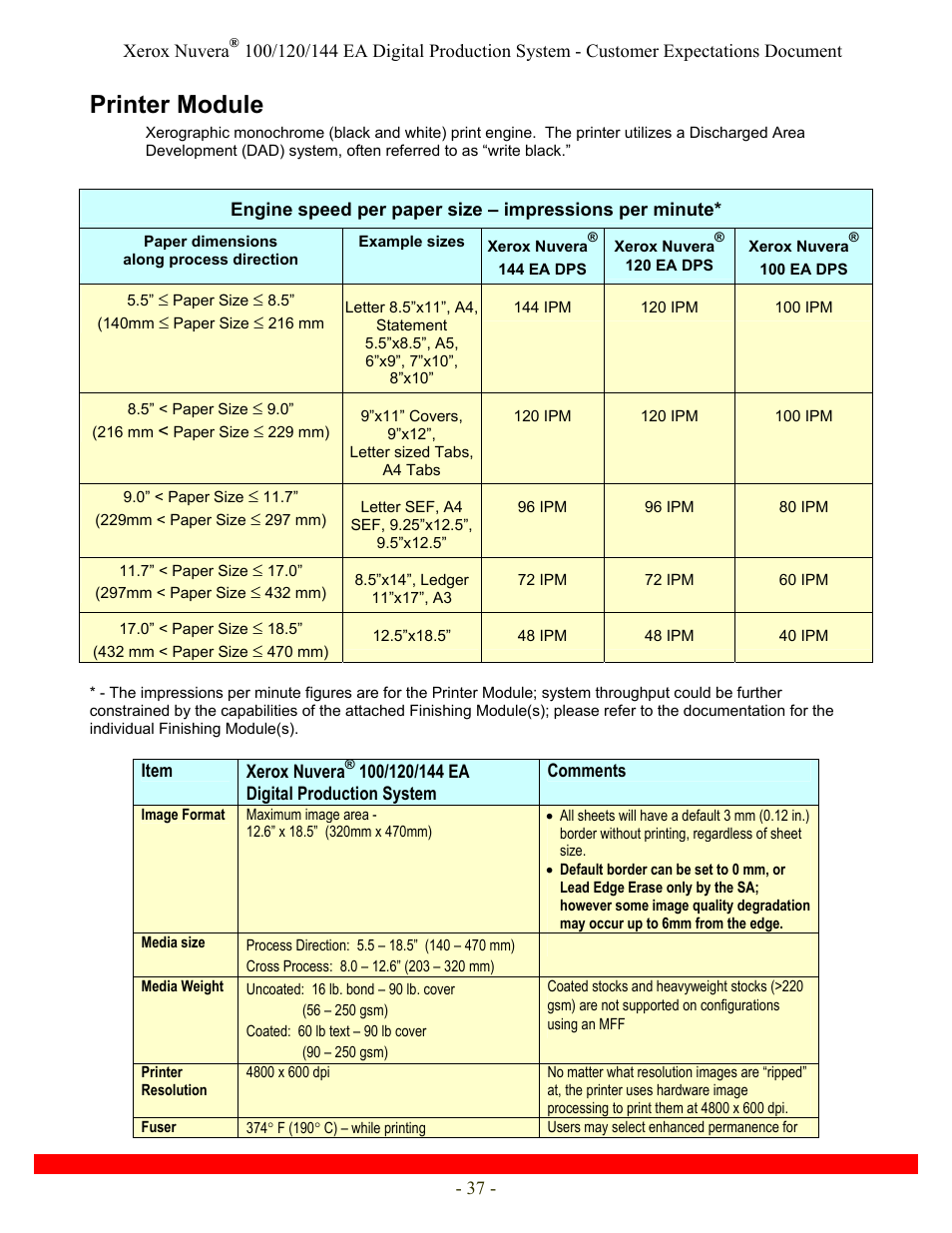 Printer module | Xerox Nuvera 120 EA User Manual | Page 37 / 63