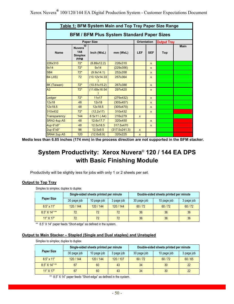 System productivity: xerox nuvera, Xerox nuvera, System | Bfm / bfm plus system standard paper sizes, Table 1: bfm, Main and top tray paper size range | Xerox Nuvera 120 EA User Manual | Page 50 / 63
