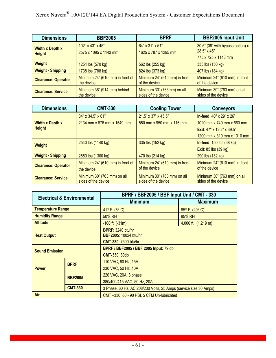 Xerox Nuvera 120 EA User Manual | Page 61 / 63