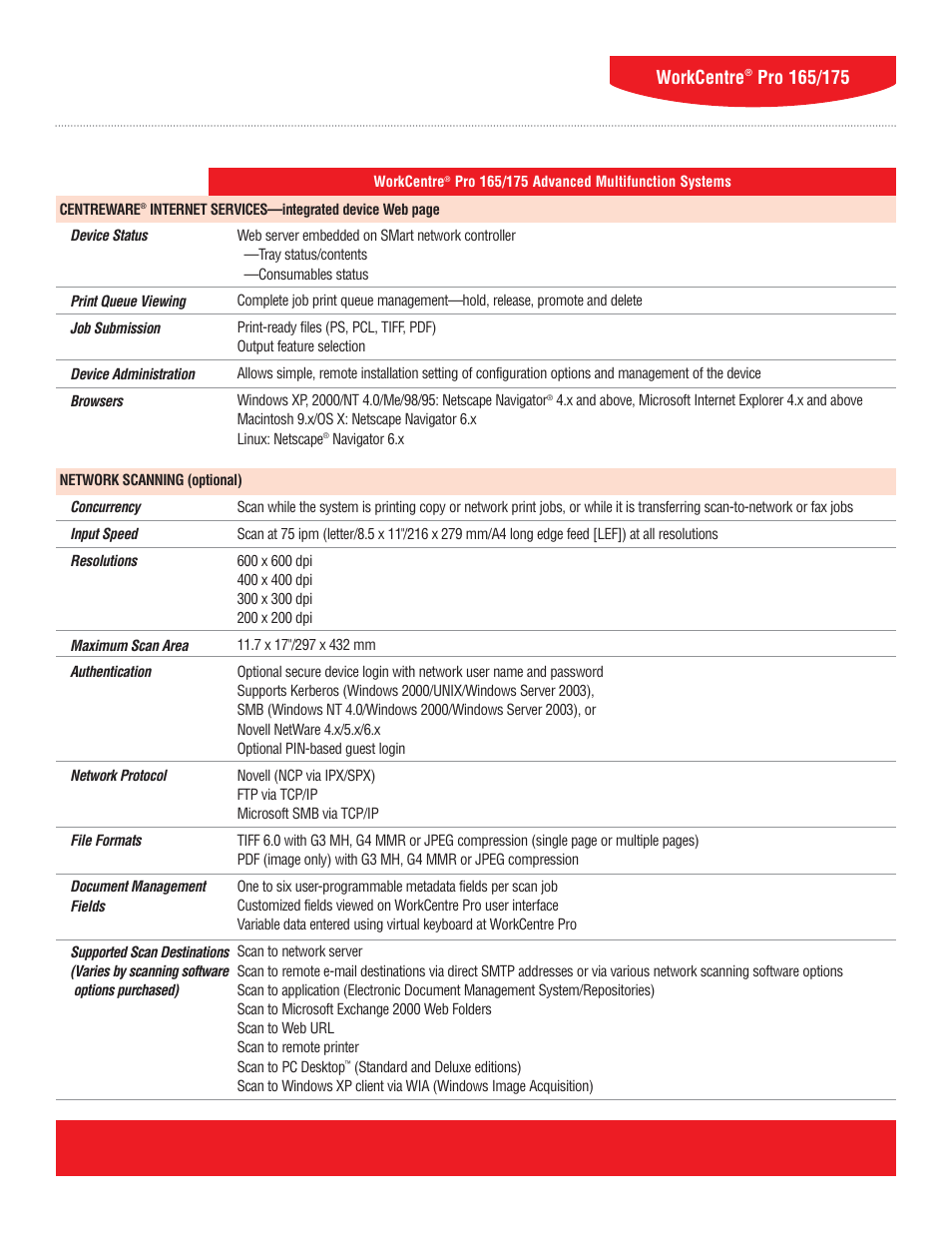 5workcentre | Xerox WorkCentre Pro 165/175 User Manual | Page 5 / 15