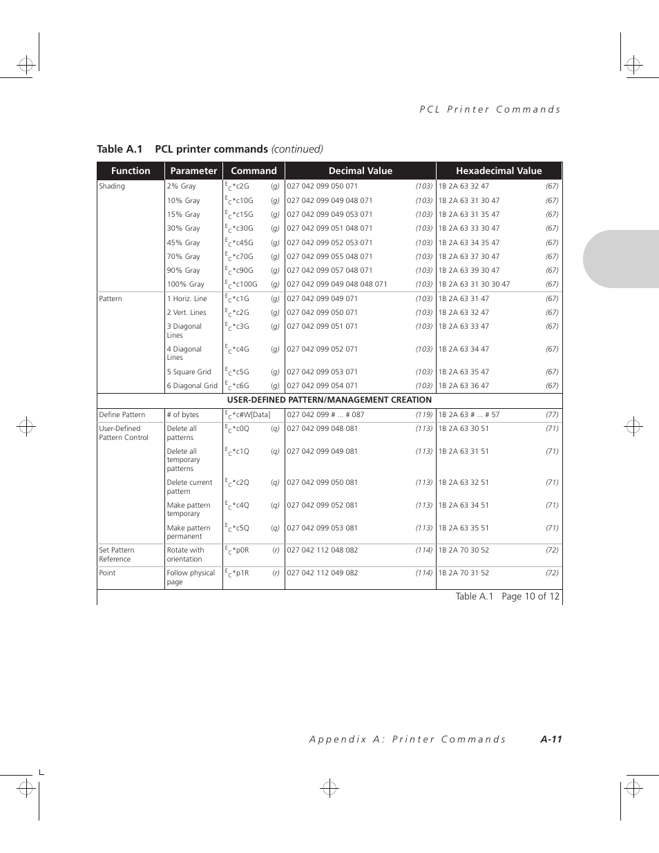 Table a.1 pcl printer commands (continued) | Xerox 4508 User Manual | Page 93 / 150