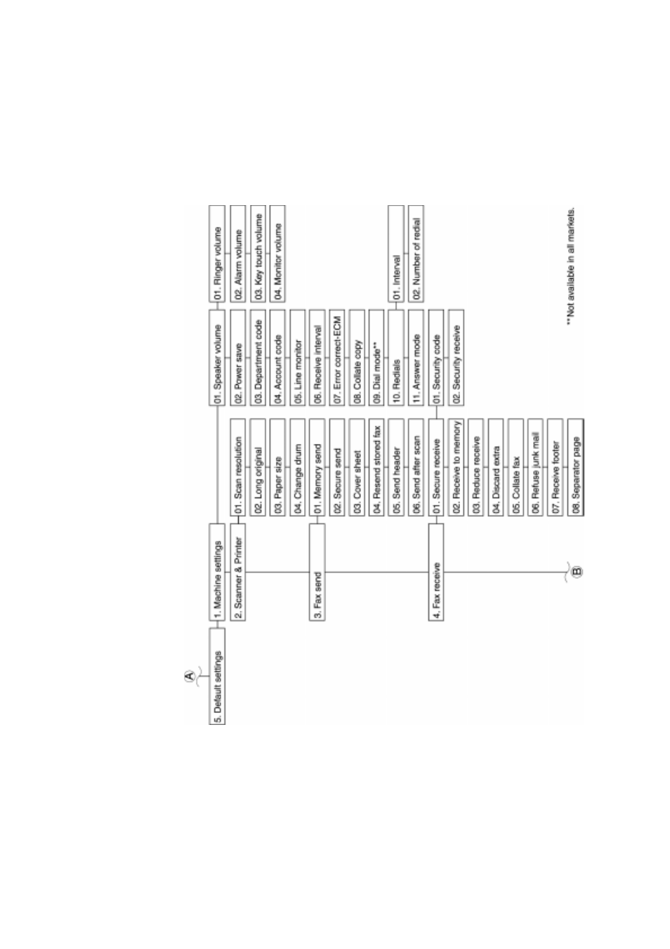 Xerox 575 User Manual | Page 23 / 327