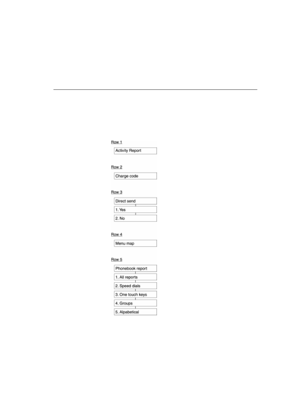 Direct access function keys, Direct access function keys -11 | Xerox 575 User Manual | Page 29 / 327