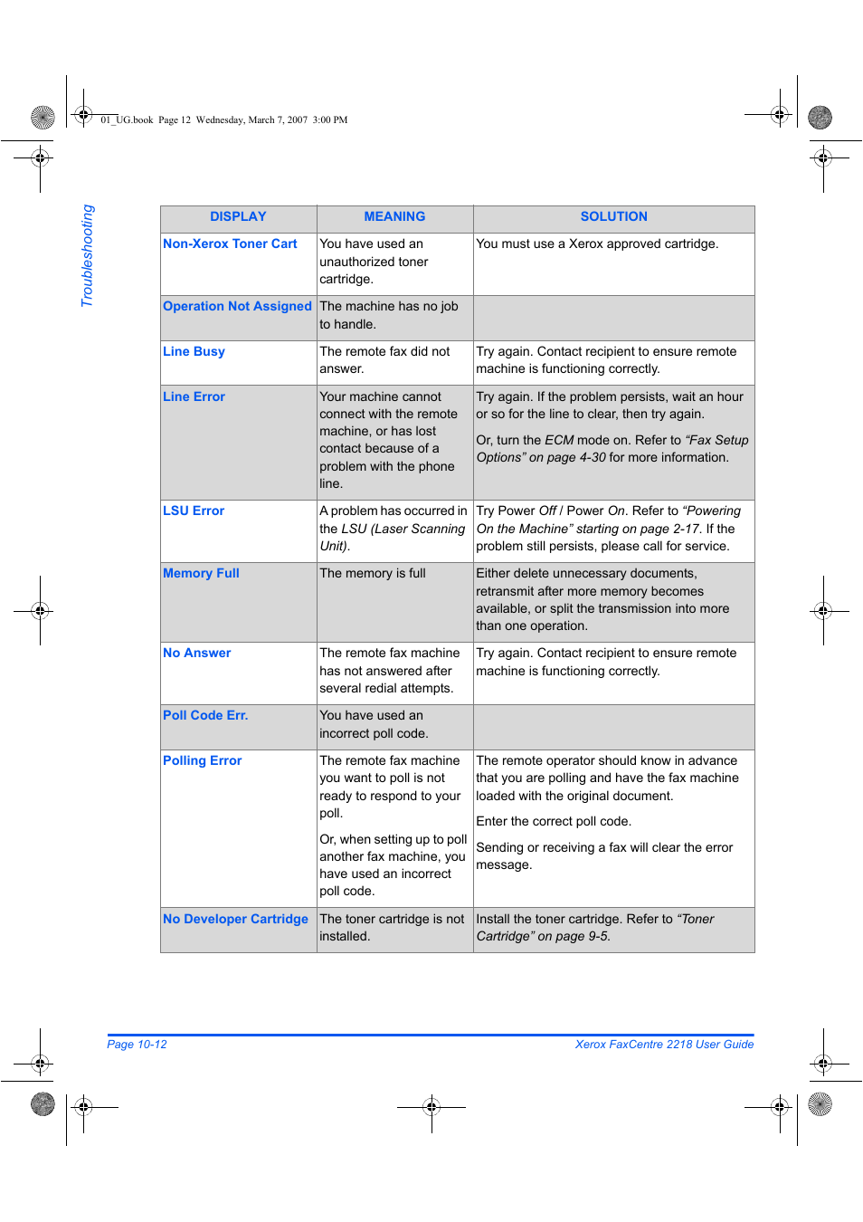 Xerox FaxCentre 2218 User Manual | Page 190 / 212