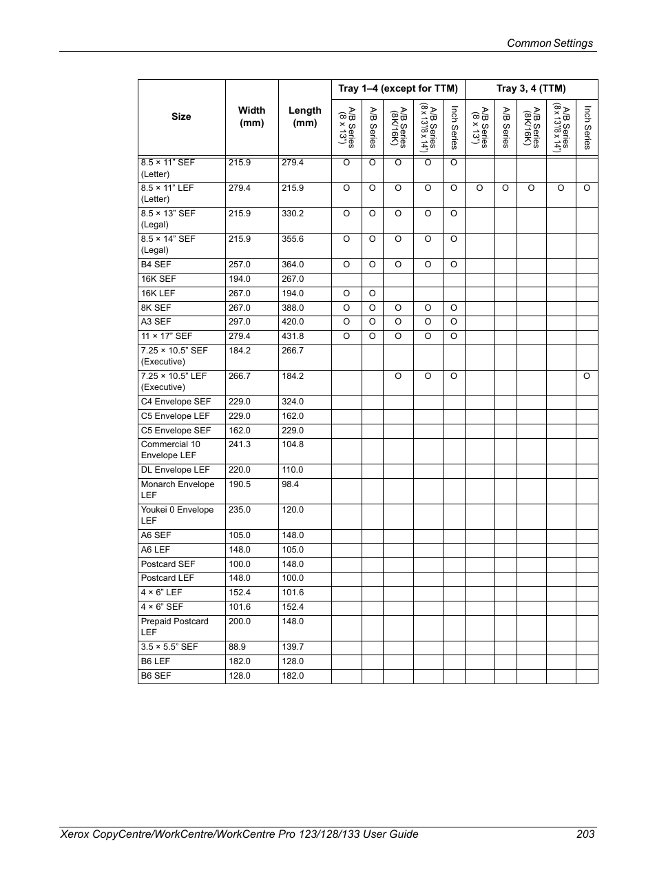 Xerox 604P18057 User Manual | Page 203 / 364