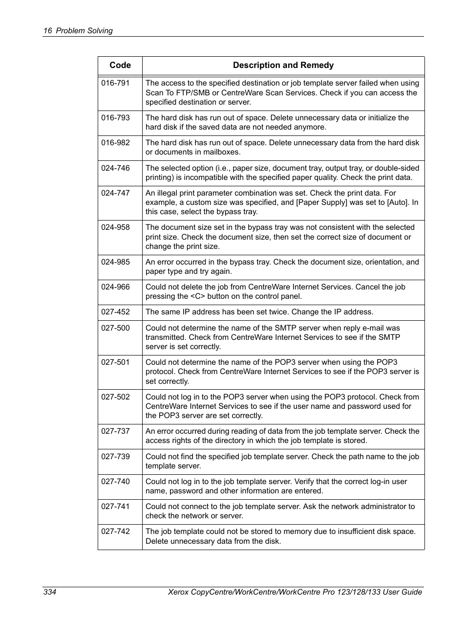 Xerox 604P18057 User Manual | Page 334 / 364
