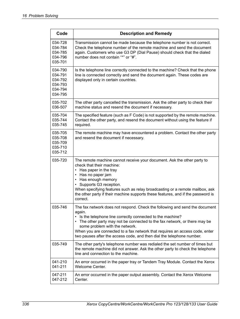 Xerox 604P18057 User Manual | Page 336 / 364