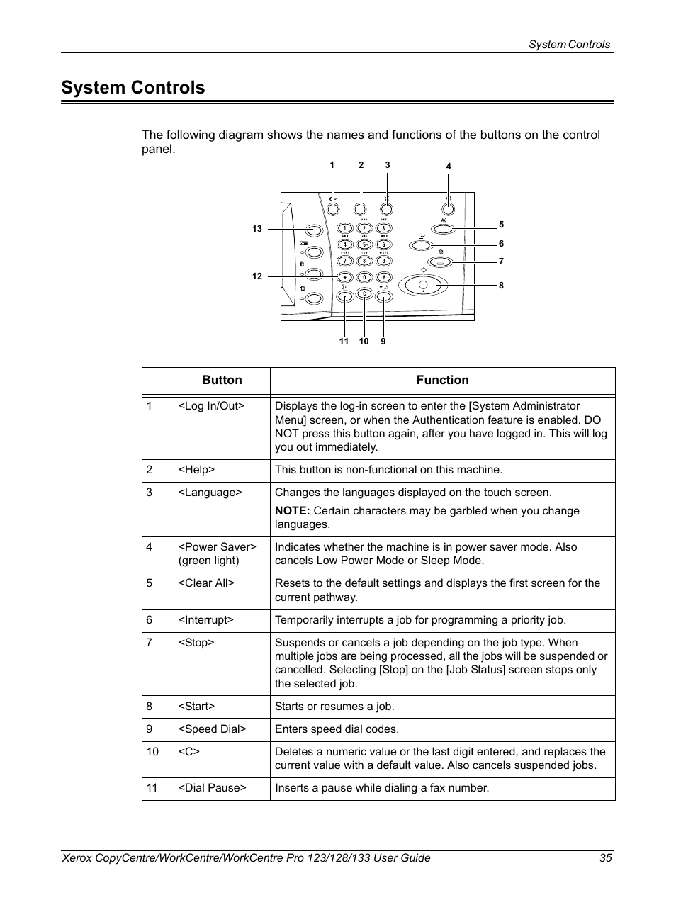 System controls | Xerox 604P18057 User Manual | Page 35 / 364