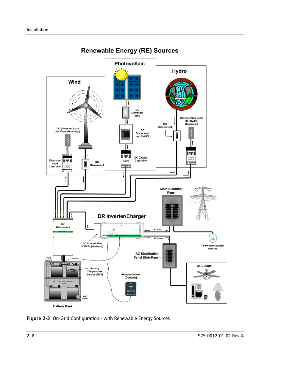 Xantrex Technology DR1524W User Manual | Page 32 / 122