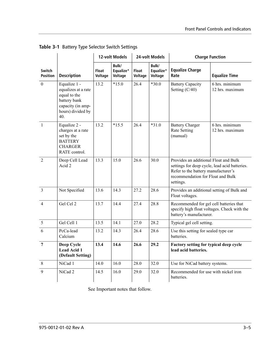 Xantrex Technology DR1524W User Manual | Page 61 / 122