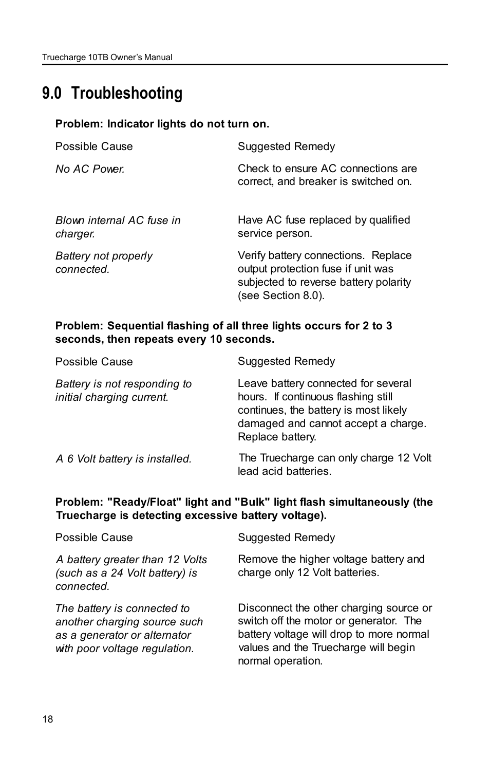 0 troubleshooting | Xantrex Technology TC10TB User Manual | Page 21 / 26