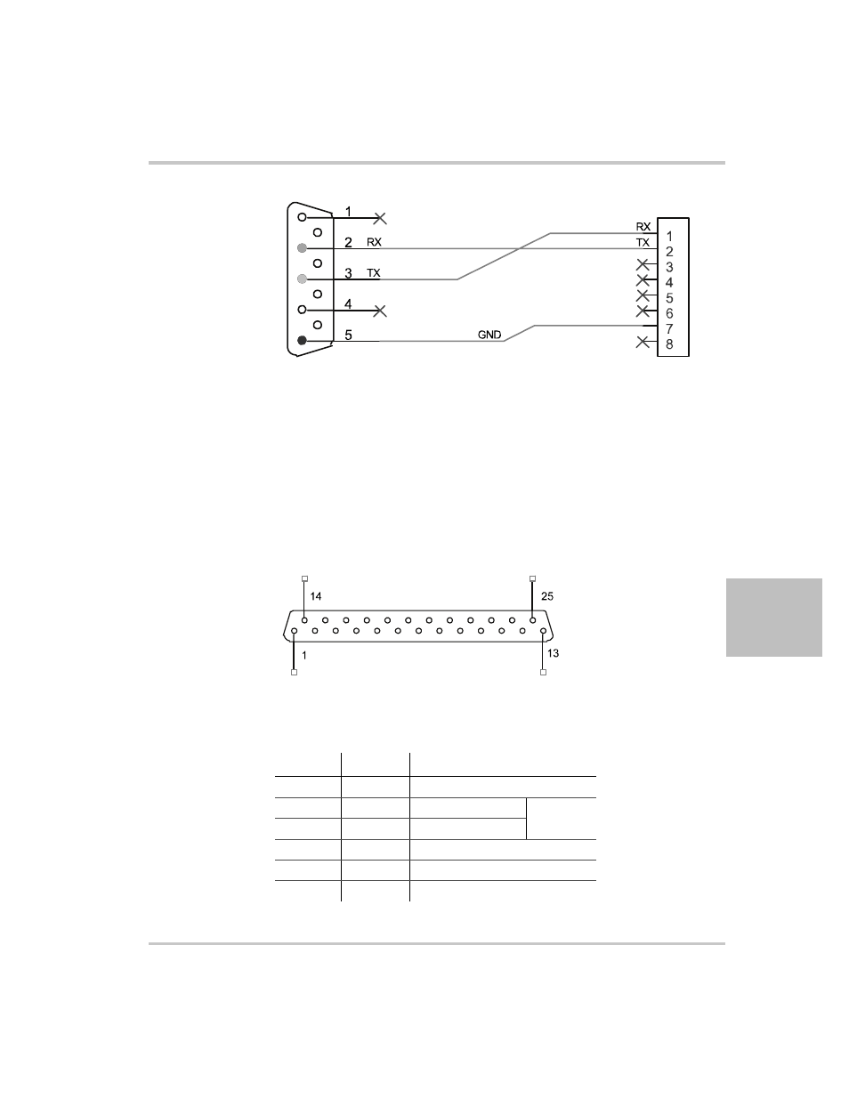 Rs-232 communication cable with rj-45 to db-25, Figure 5-3, Rs-232 communication cable with db-9 pinout –5 | Figure 5-4, Db-25 pinout –5, Table 5-4, Db-25 pinouts –5 | Xantrex Technology XTR 850 Watt User Manual | Page 127 / 274