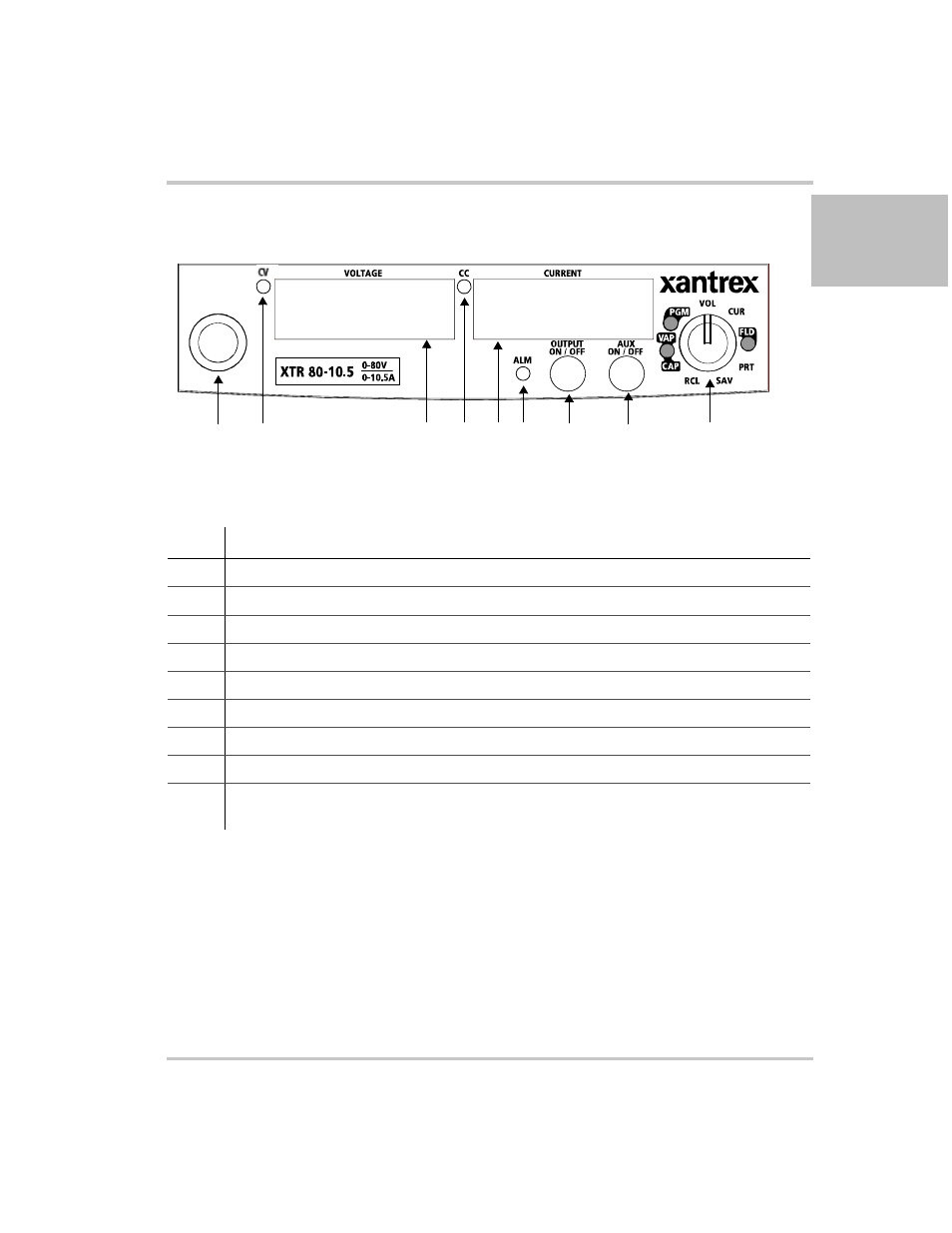 Front panel display and controls, Front panel display and controls –5, Figure 1-2 | Xantrex Technology XTR 850 Watt User Manual | Page 27 / 274