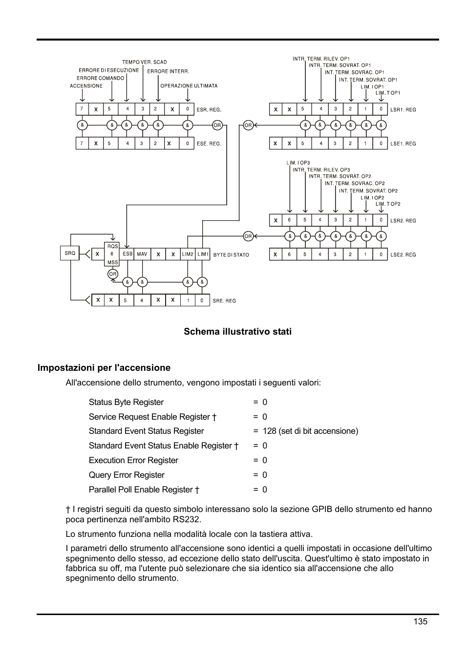 Schema illustrativo stati, Impostazioni per l'accensione | Xantrex Technology XDL 35-5T User Manual | Page 137 / 180