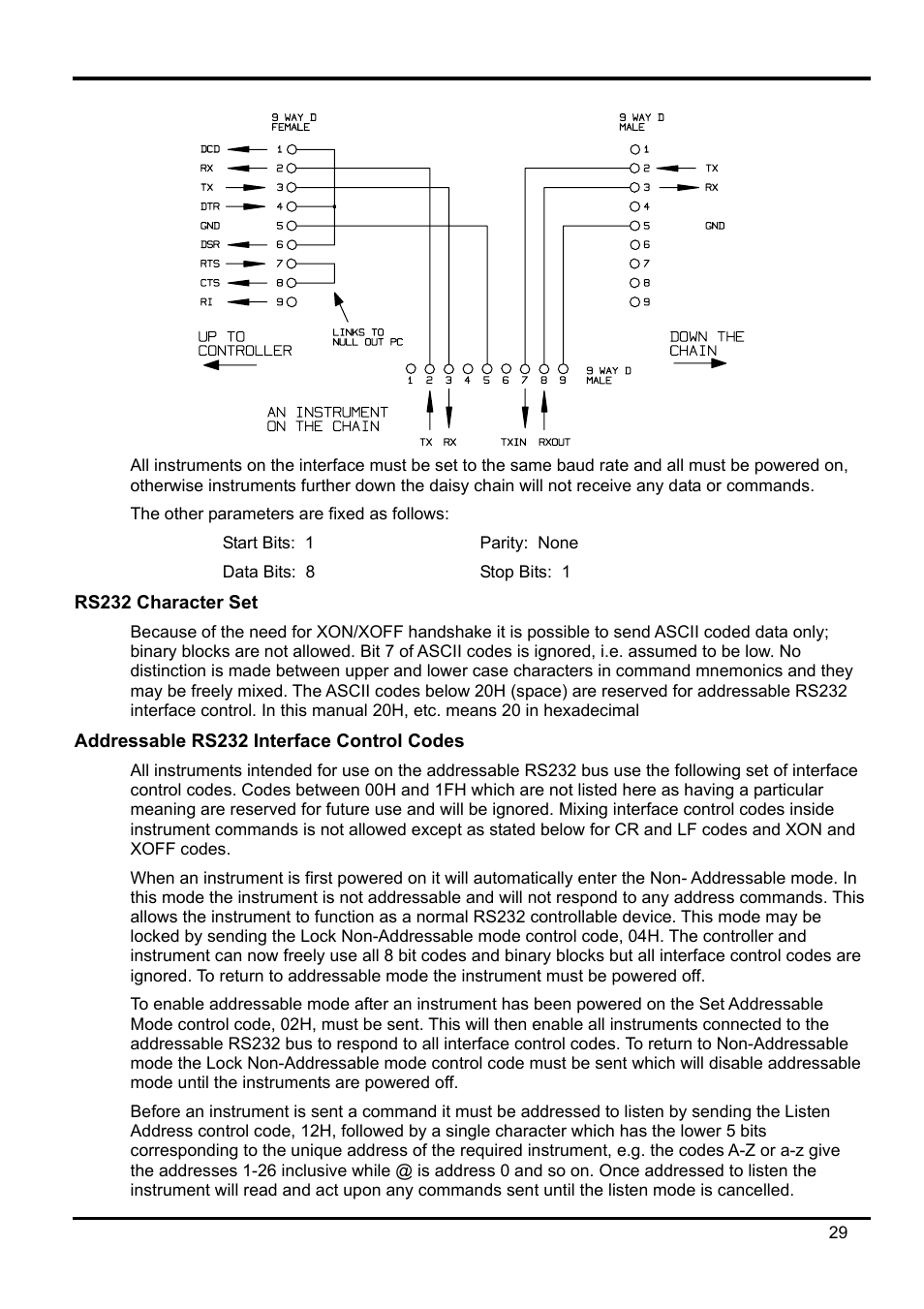 Rs232 character set, Addressable rs232 interface control codes | Xantrex Technology XDL 35-5T User Manual | Page 30 / 180