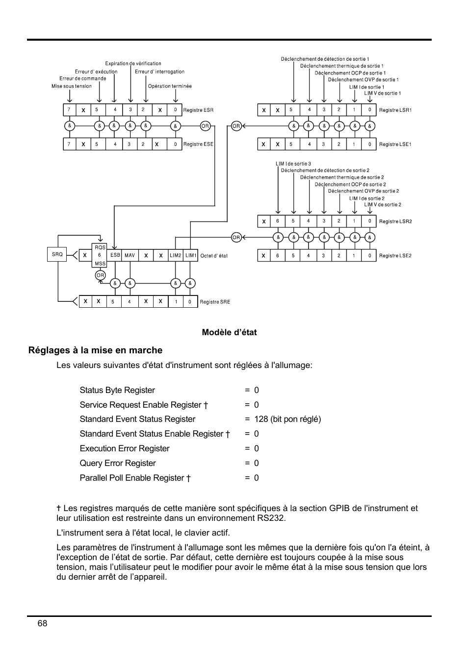 Réglages à la mise en marche | Xantrex Technology XDL 35-5T User Manual | Page 70 / 180