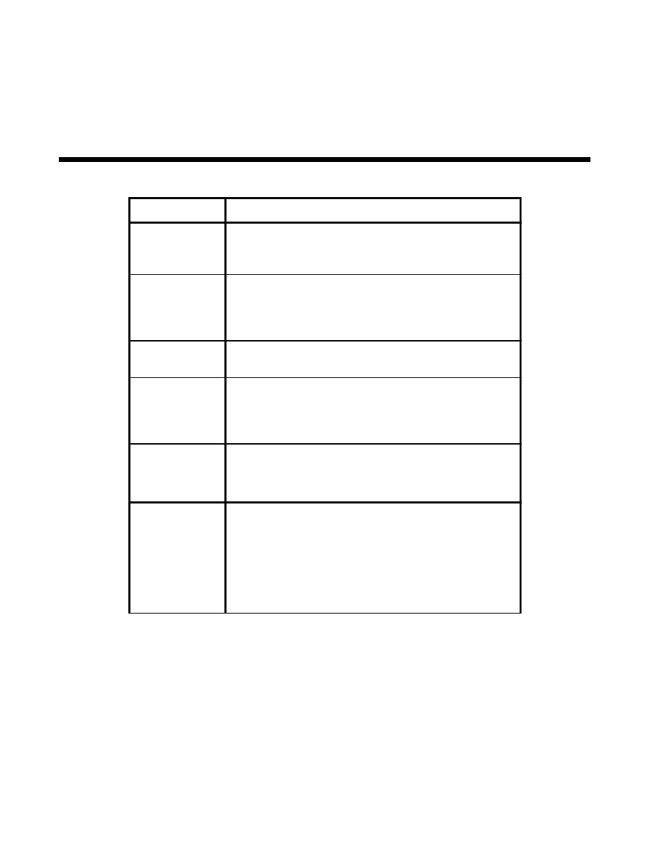 Status leds | Xantrex Technology 2500 User Manual | Page 10 / 40