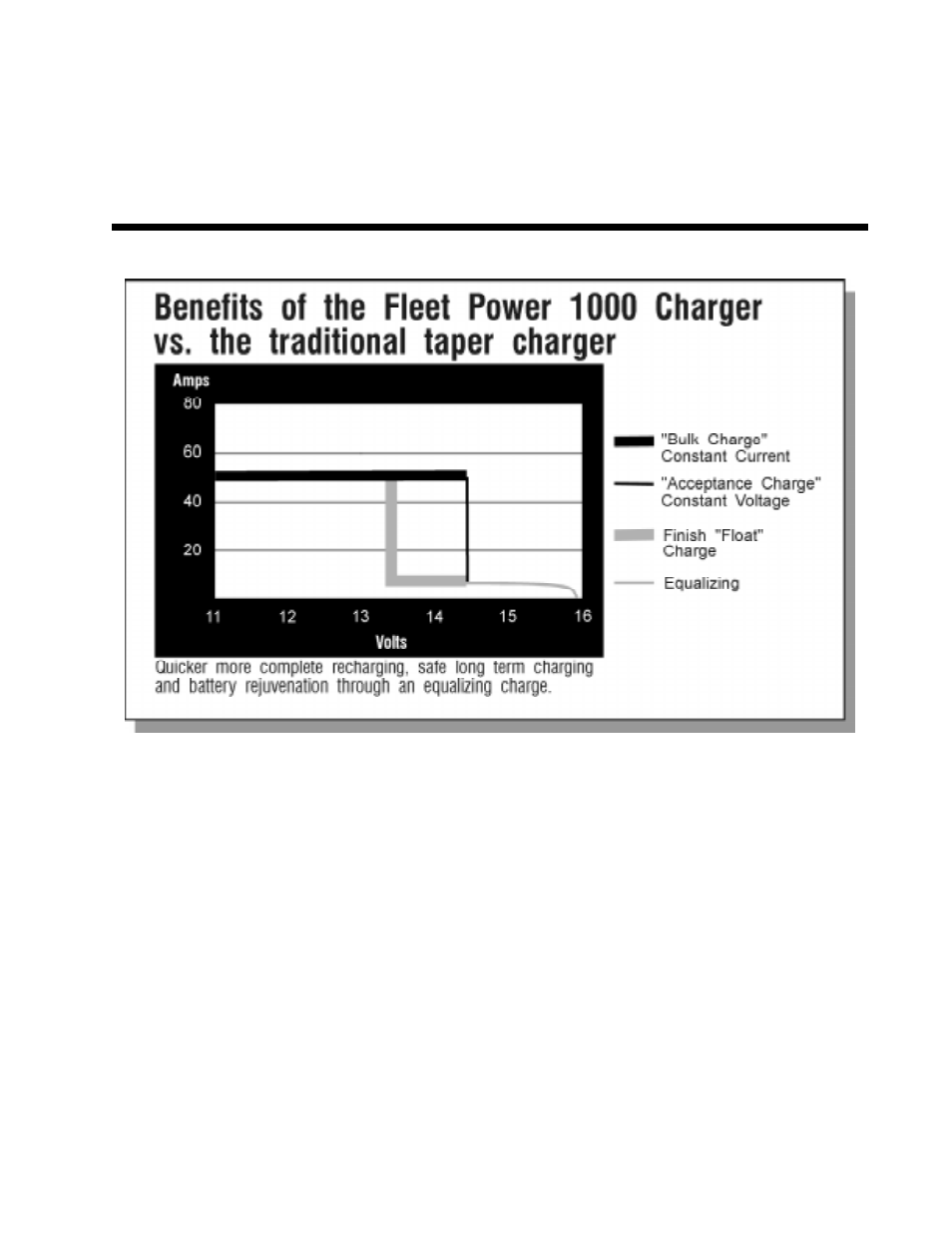 Battery charging | Xantrex Technology 2500 User Manual | Page 17 / 40