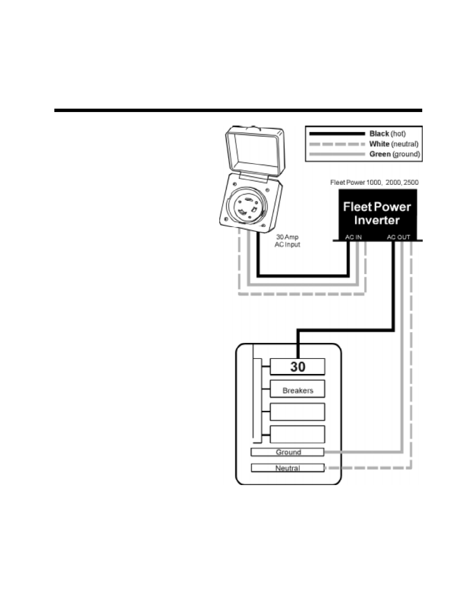 Installation option 1 | Xantrex Technology 2500 User Manual | Page 29 / 40