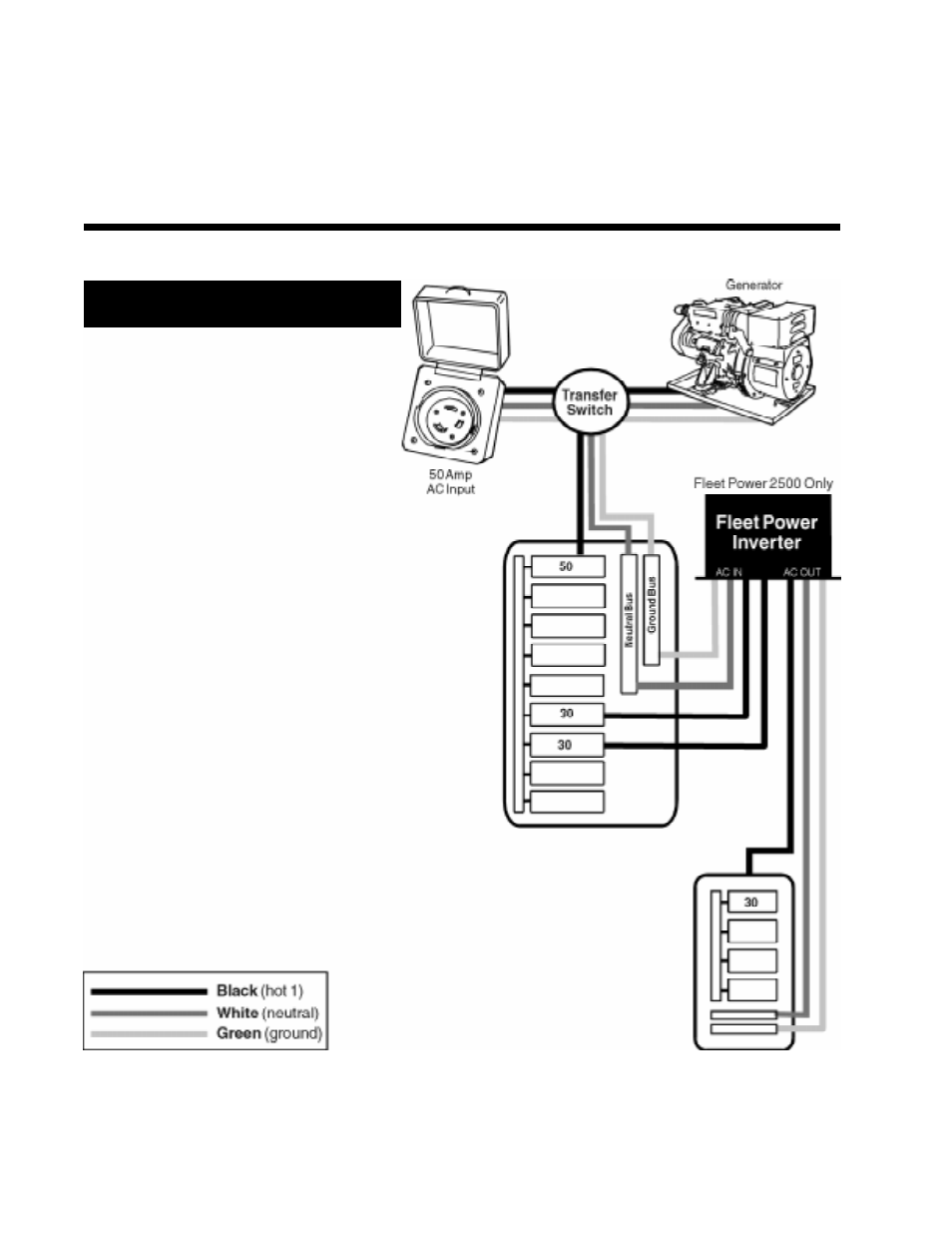 Installation option 4 (dual ac input), Fleet power 2500 only | Xantrex Technology 2500 User Manual | Page 32 / 40