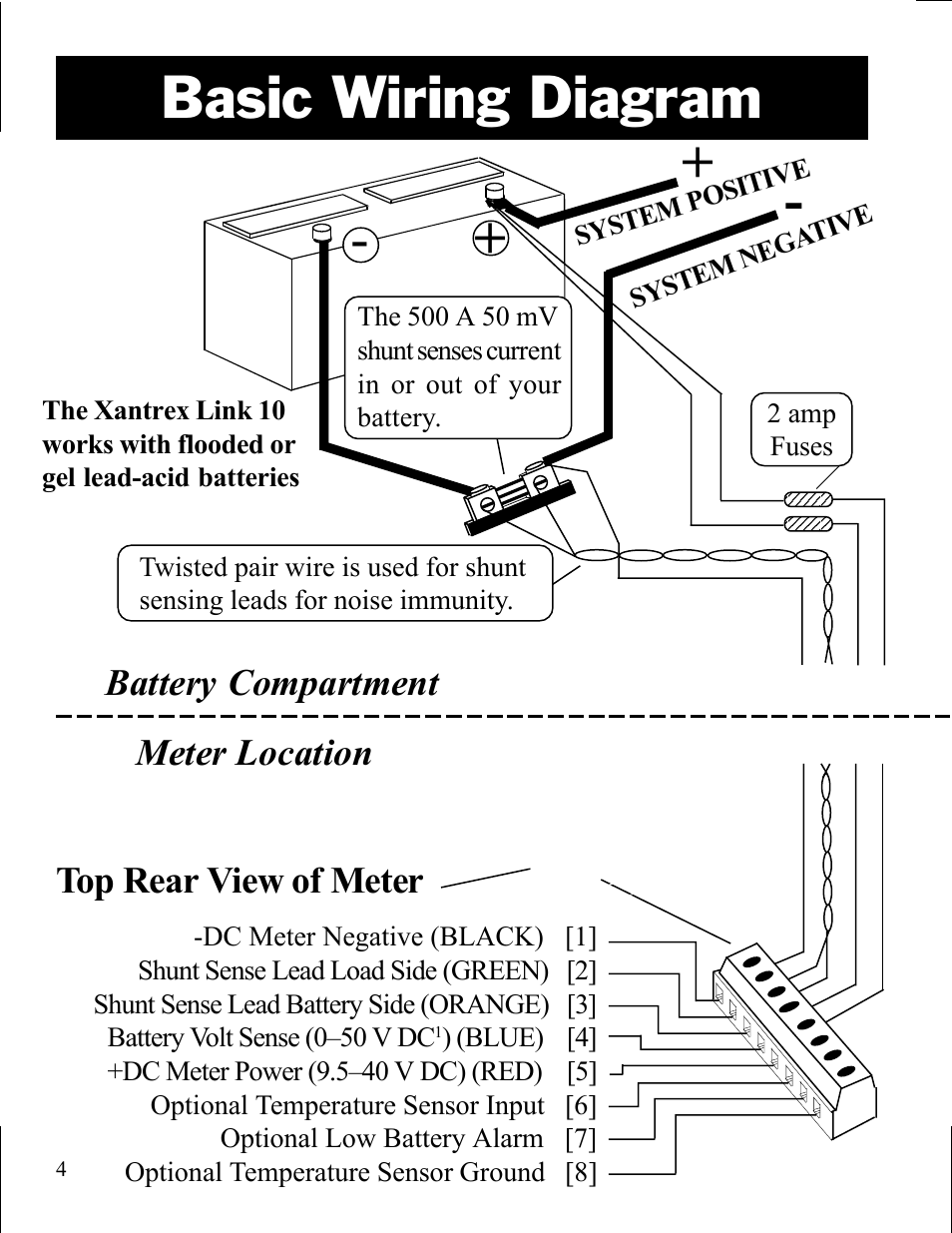 Basic wiring diagram, Top rear view of meter, Battery compartment | Meter location | Xantrex Technology LINK 10 User Manual | Page 4 / 60