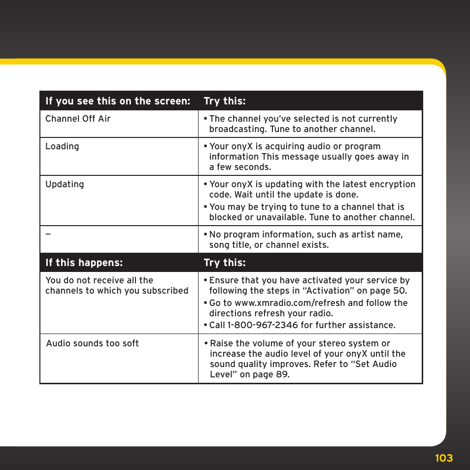 Troubleshooting | XM Satellite Radio XDNX1V1 User Manual | Page 103 / 114