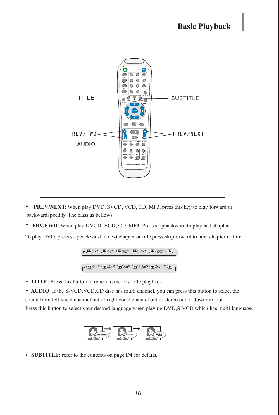 Seite12, Basic playback | Yamakawa DVD-335 User Manual | Page 12 / 30