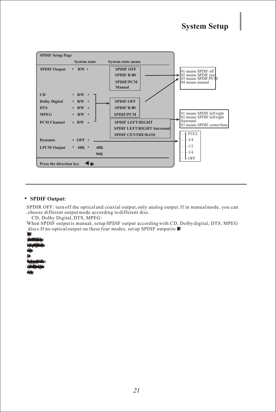 Seite22, System setup | Yamakawa DVD-335 User Manual | Page 22 / 30