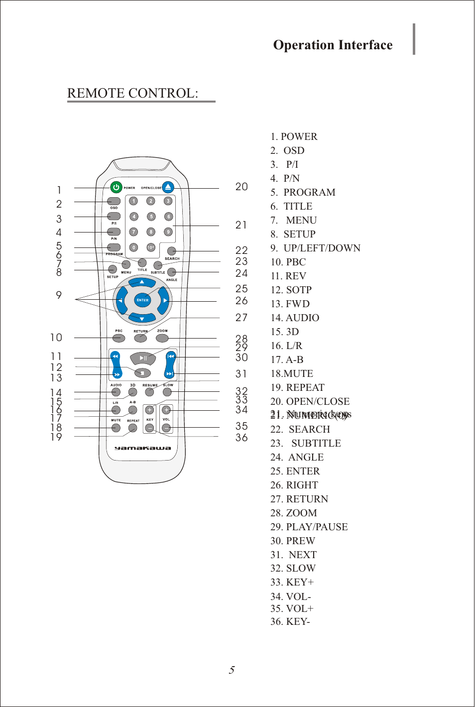 Seite7, Remote control: operation interface | Yamakawa DVD-335 User Manual | Page 7 / 30