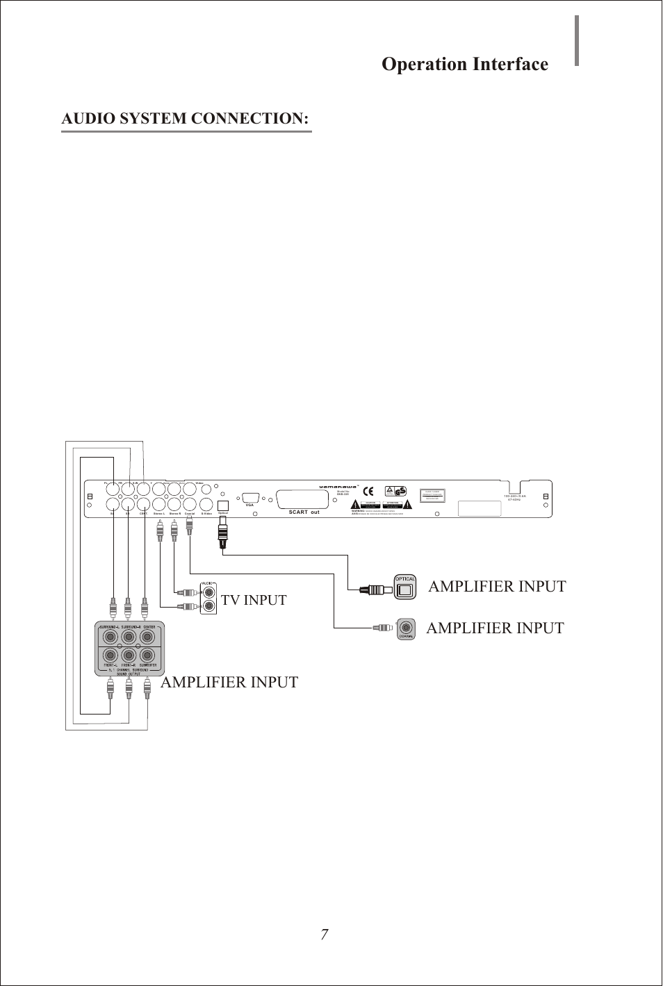 Seite9, Operation interface, Audio system connection | 7amplifier input amplifier input, Amplifier input, Tv input, Geprufte sicherheeit tuv rheinland product safety, Risk of electric shock do not open, Risque d electrocution ne pas ouvrir | Yamakawa DVD-335 User Manual | Page 9 / 30