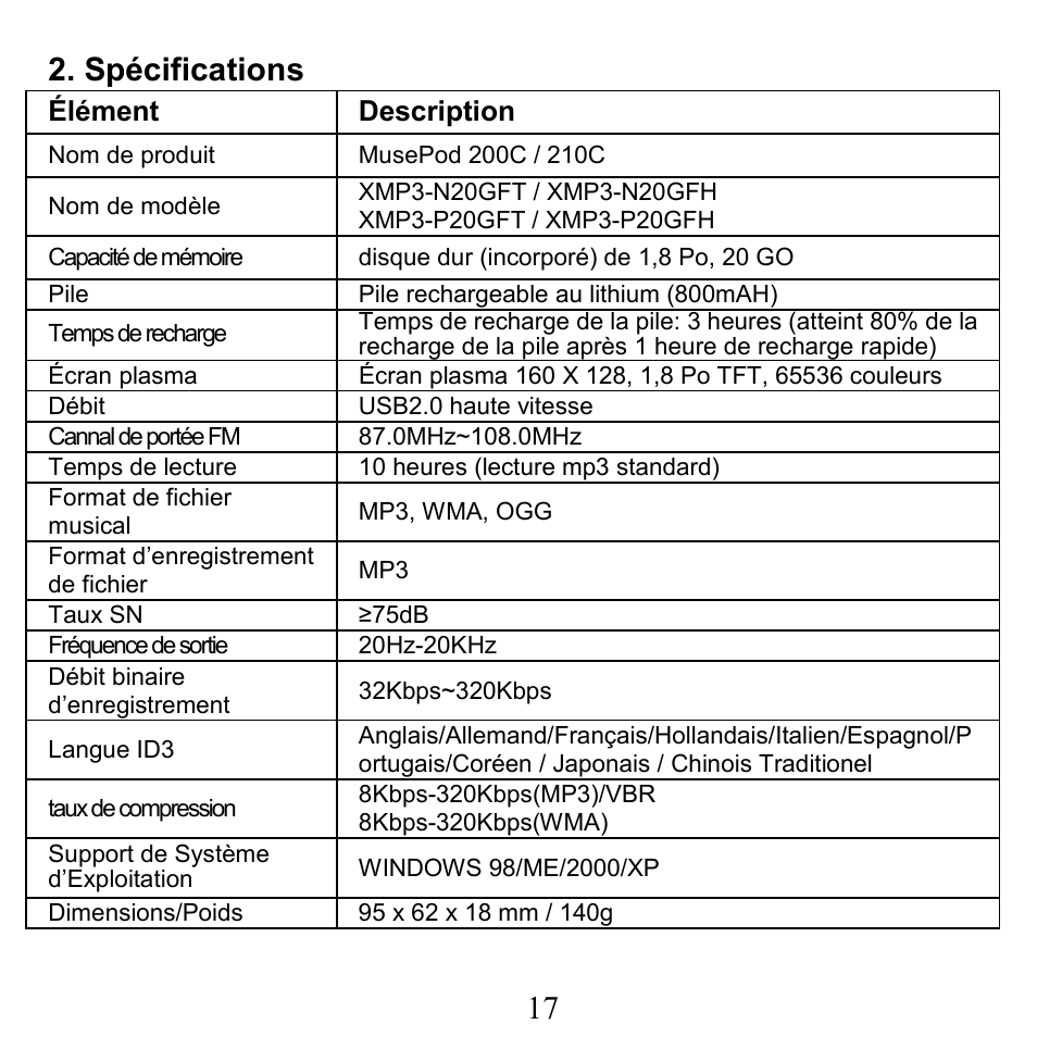 17 2. spécifications | X-Micro Tech. XMP3-N20GFT 210C User Manual | Page 18 / 72
