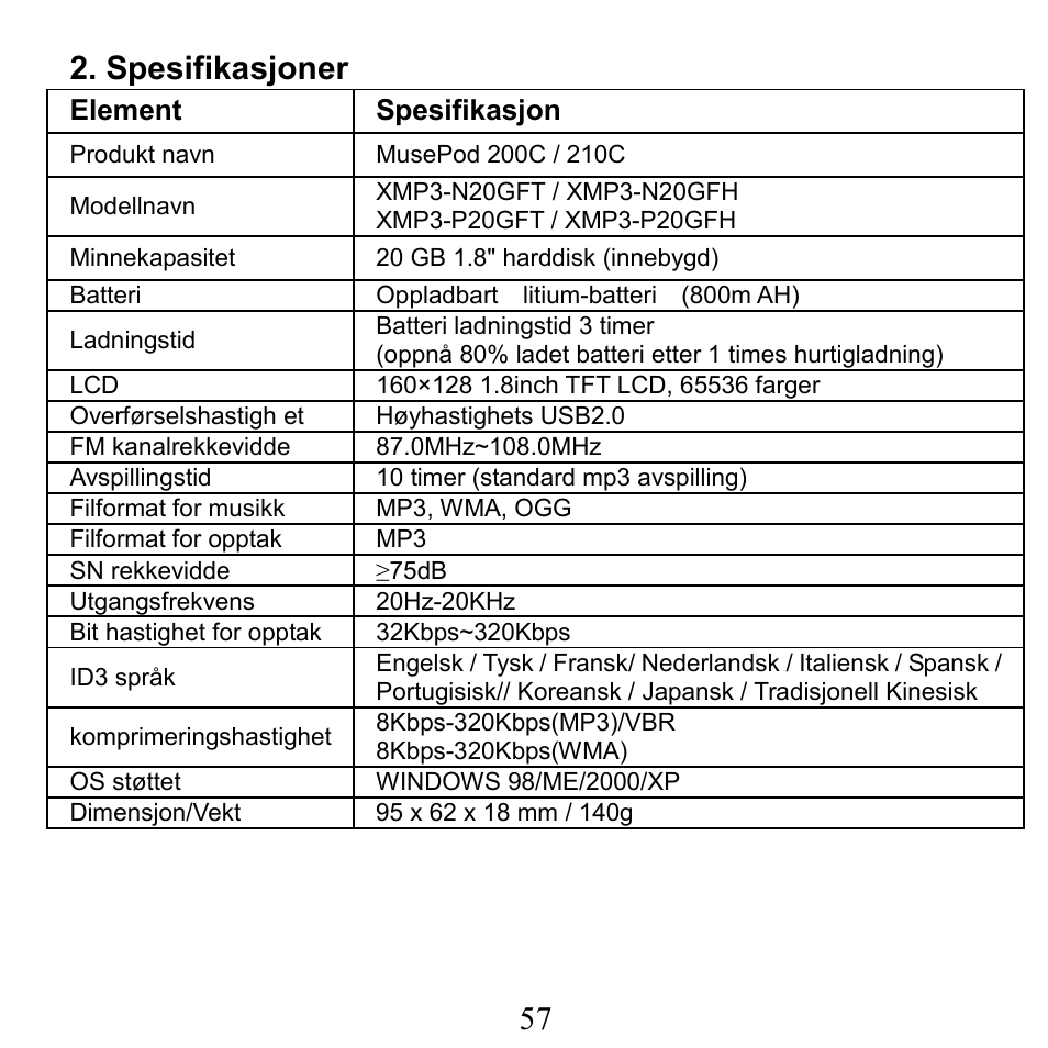 57 2. spesifikasjoner | X-Micro Tech. XMP3-N20GFT 210C User Manual | Page 58 / 72