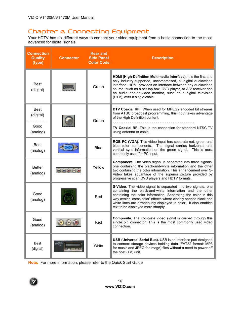 Chapter 2, Connecting equipment | ZyXEL Communications VT470M User Manual | Page 16 / 63